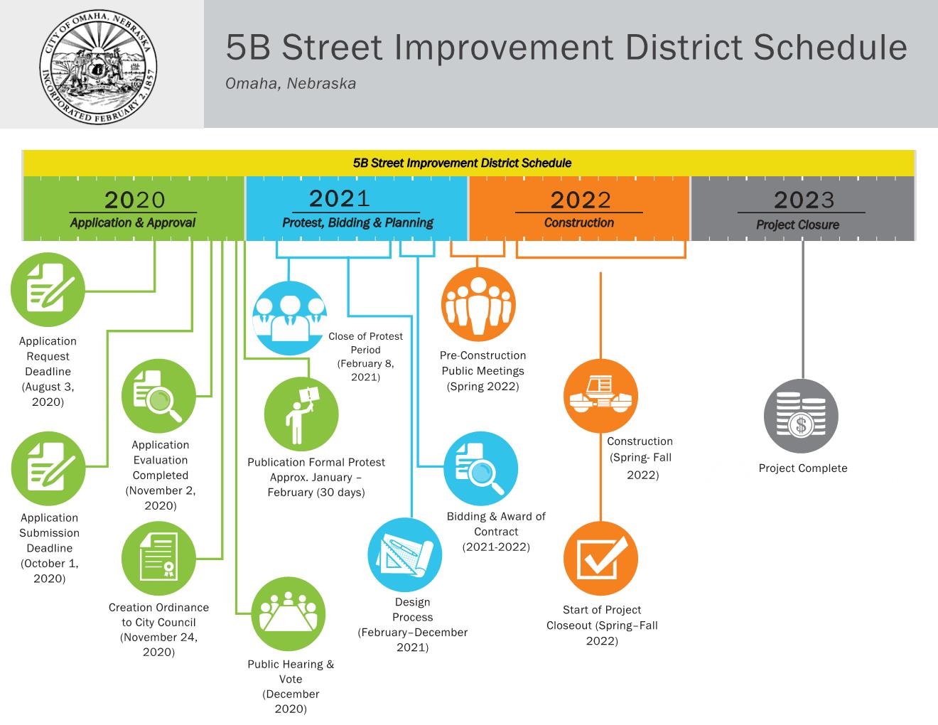 5B SID_ScheduleGraphic for 2020 v3.jpg