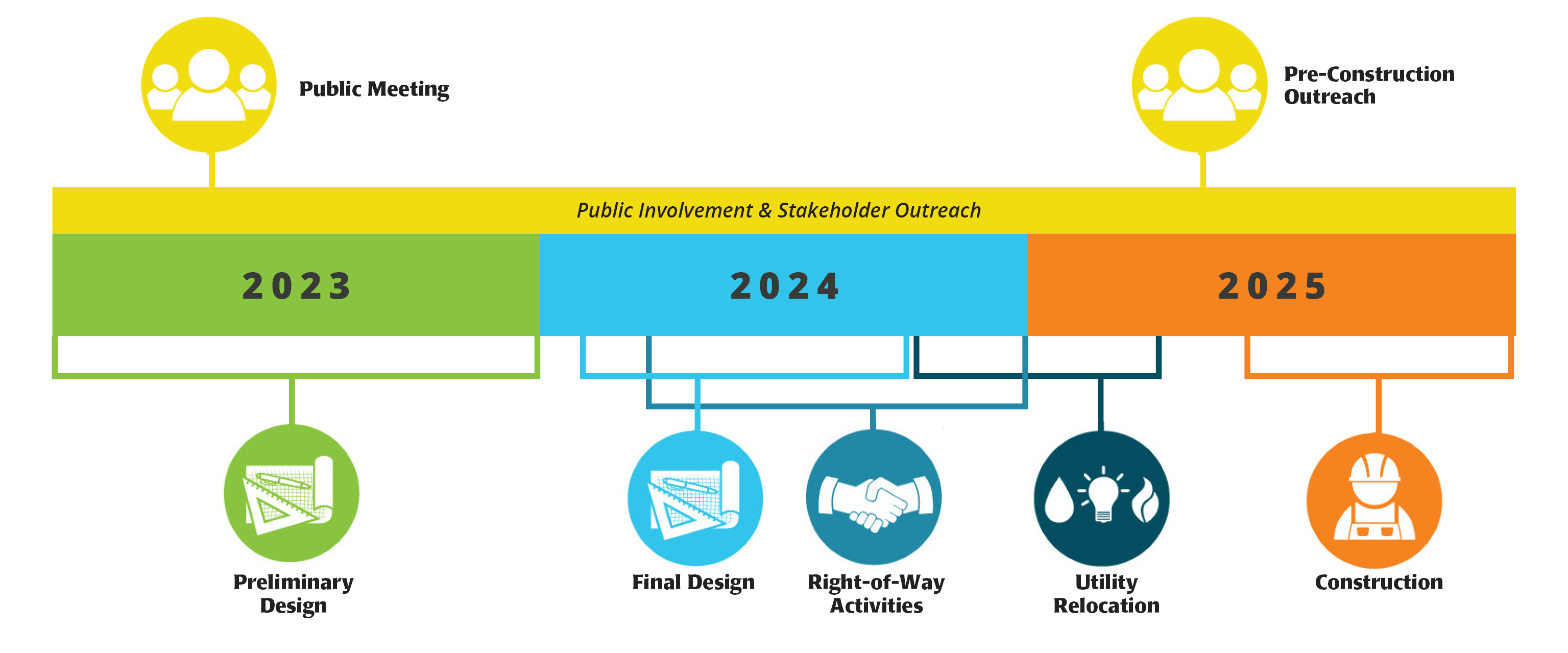 Project Timeline.png