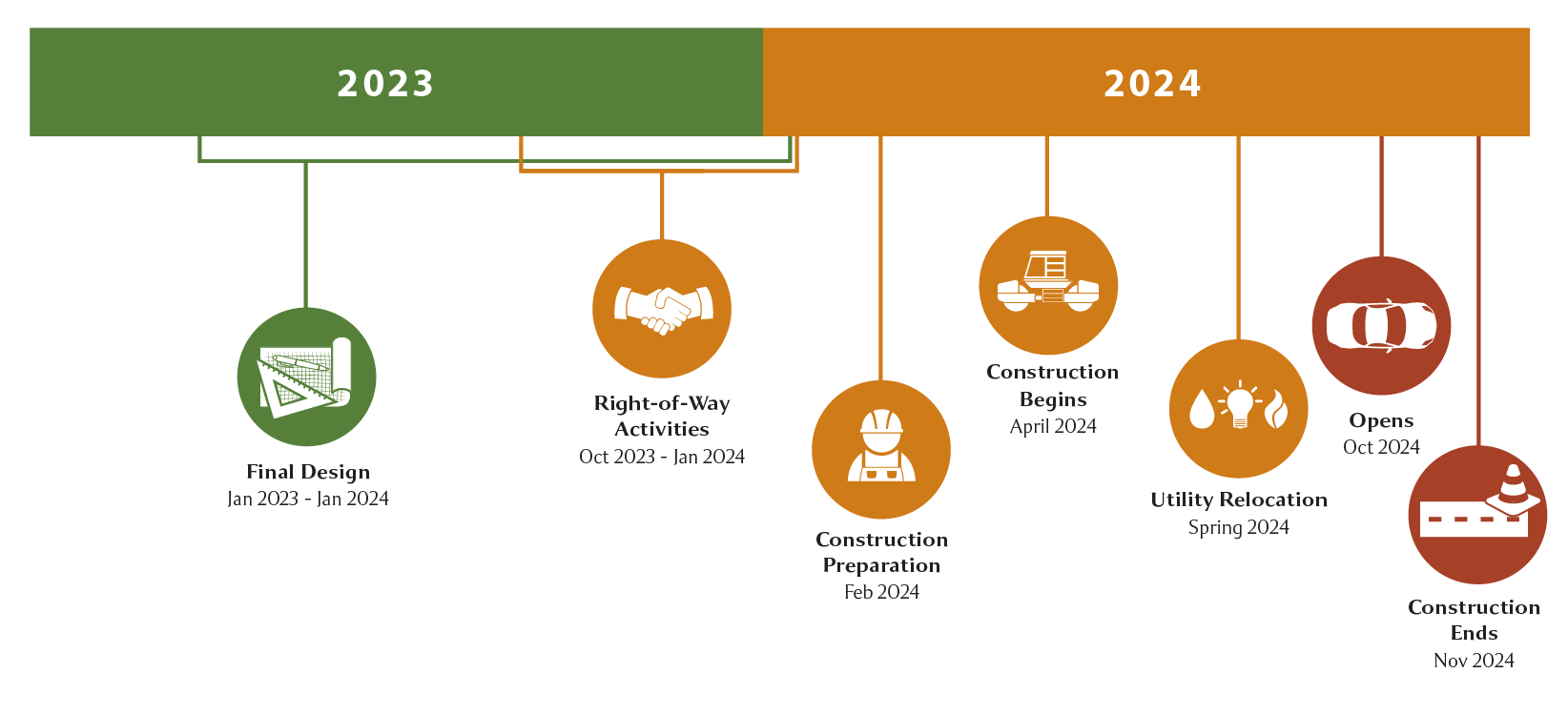 F STREET, 156TH ST TO 144TH ST- PAVEMENT IMPROVEMENTS & PANEL REPAIR Schedule-01.png