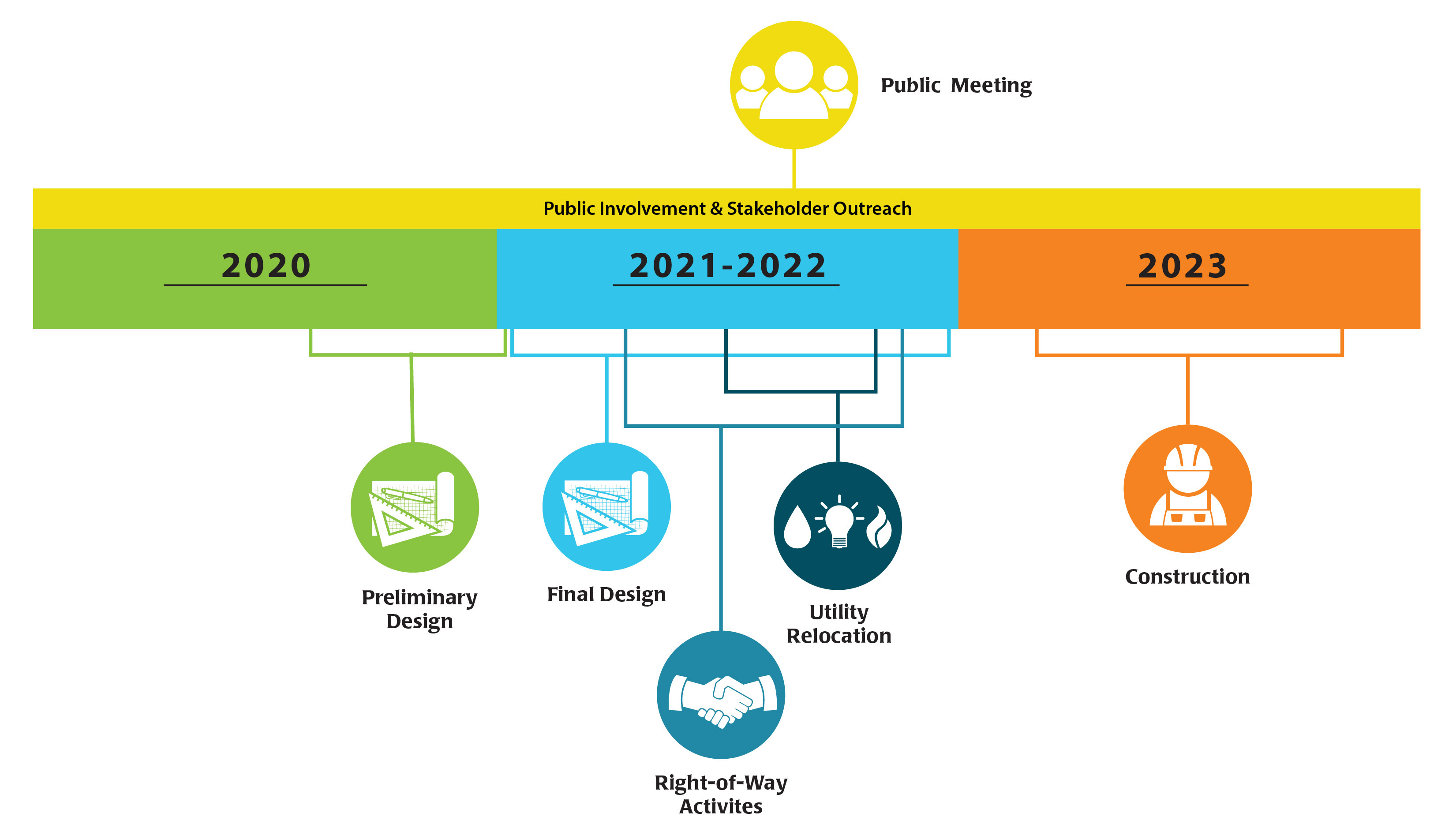 Grover Street_ScheduleGraphic 8-4.jpg
