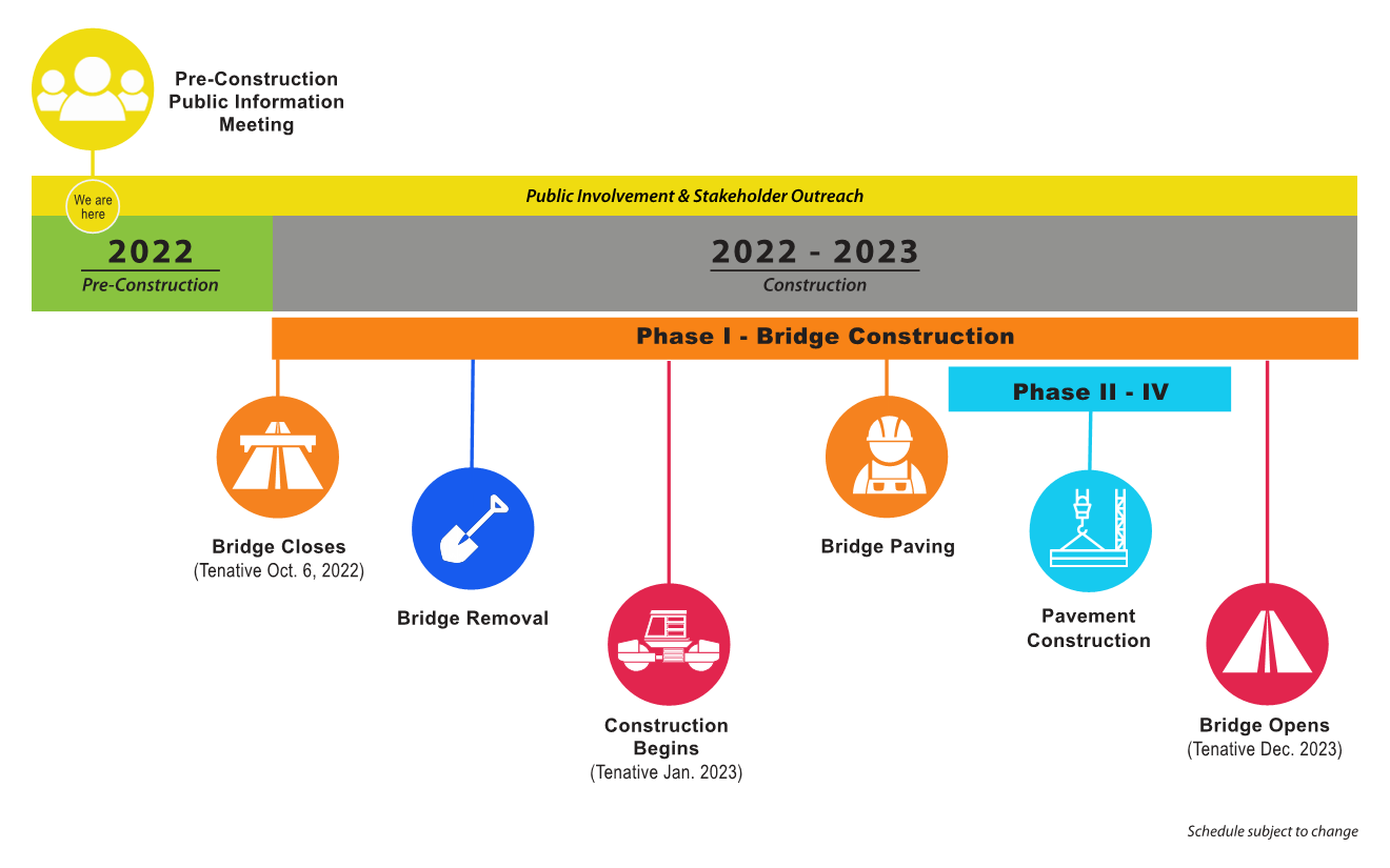 42nd C & D Schedule.png